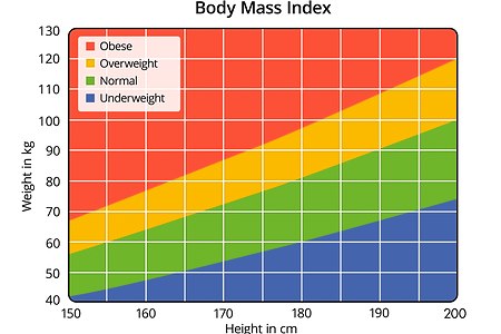 טבלת BMI. אילוסטרציה: שאטרסטוק