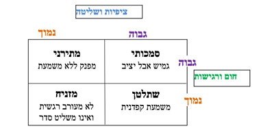 טבל סגנון הורי (צילום: תרצה שני)