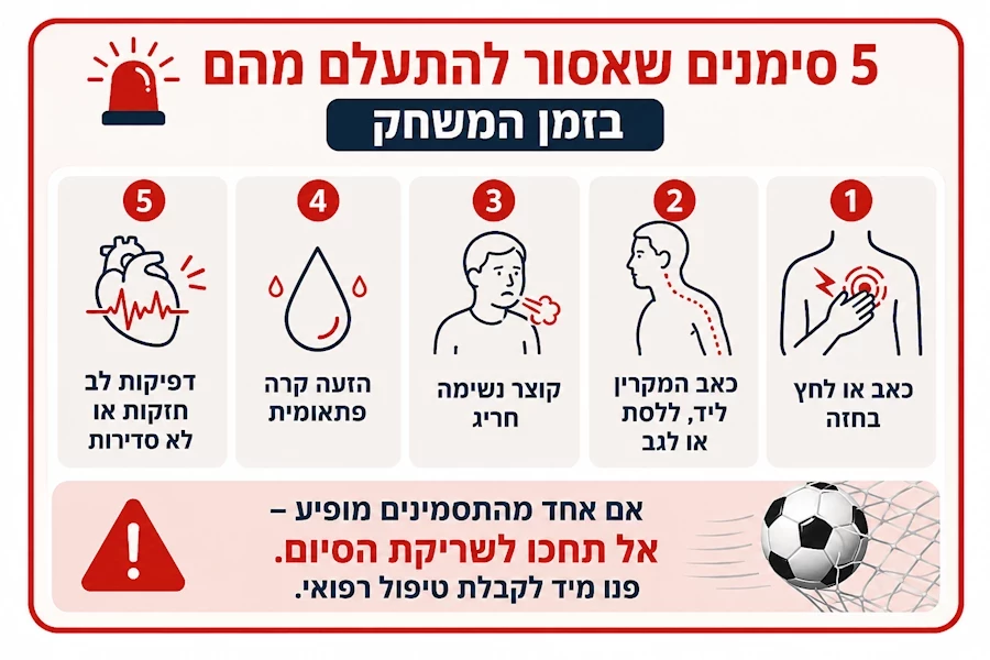 הסימנים שאסור להתעלם מהם, AI